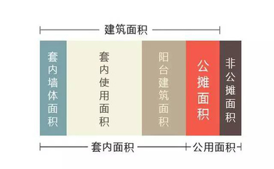 鎮(zhèn)江萬家基和_新房交付時要注意驗收這些地方